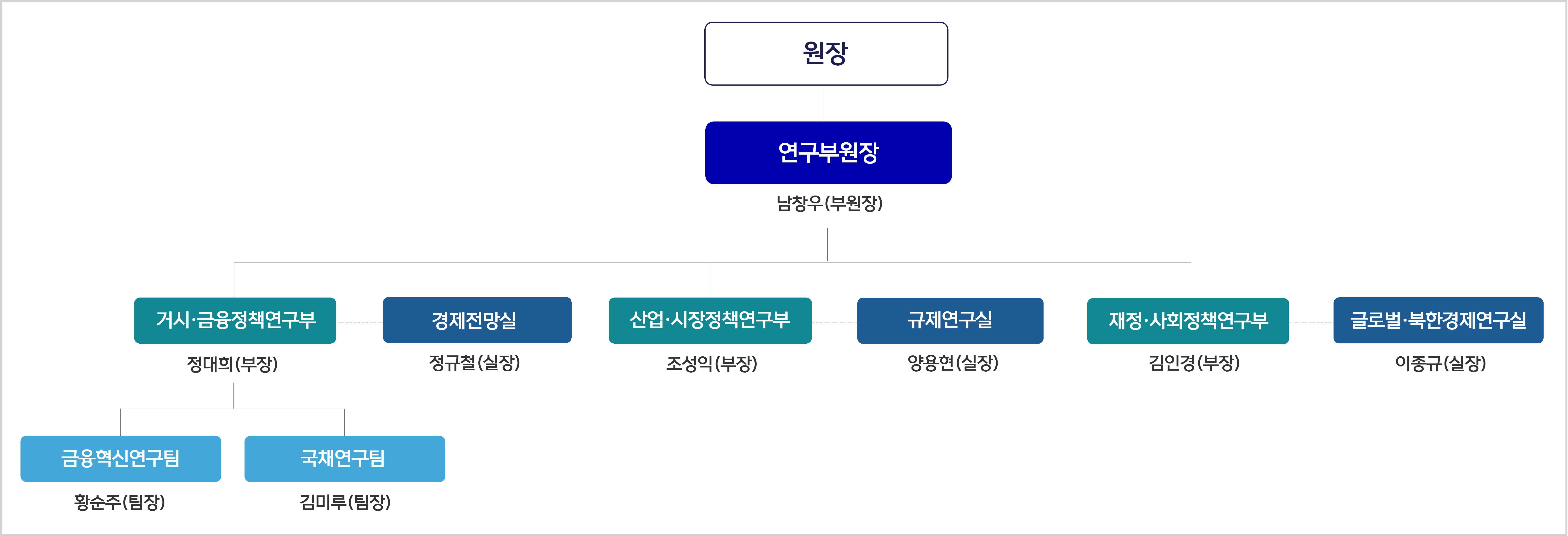 커버