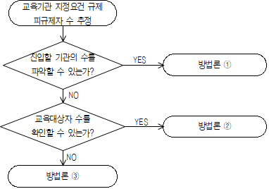 순서도